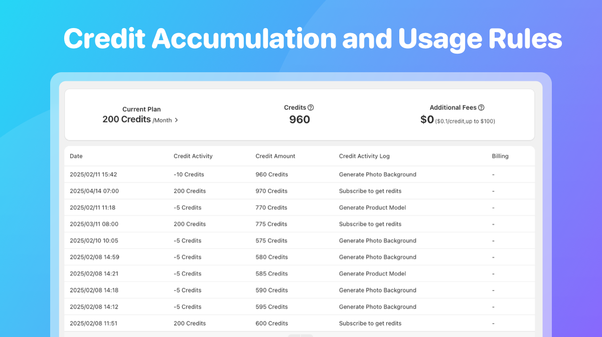 Credit Accumulation and Usage Rules in Shopaw Retouch