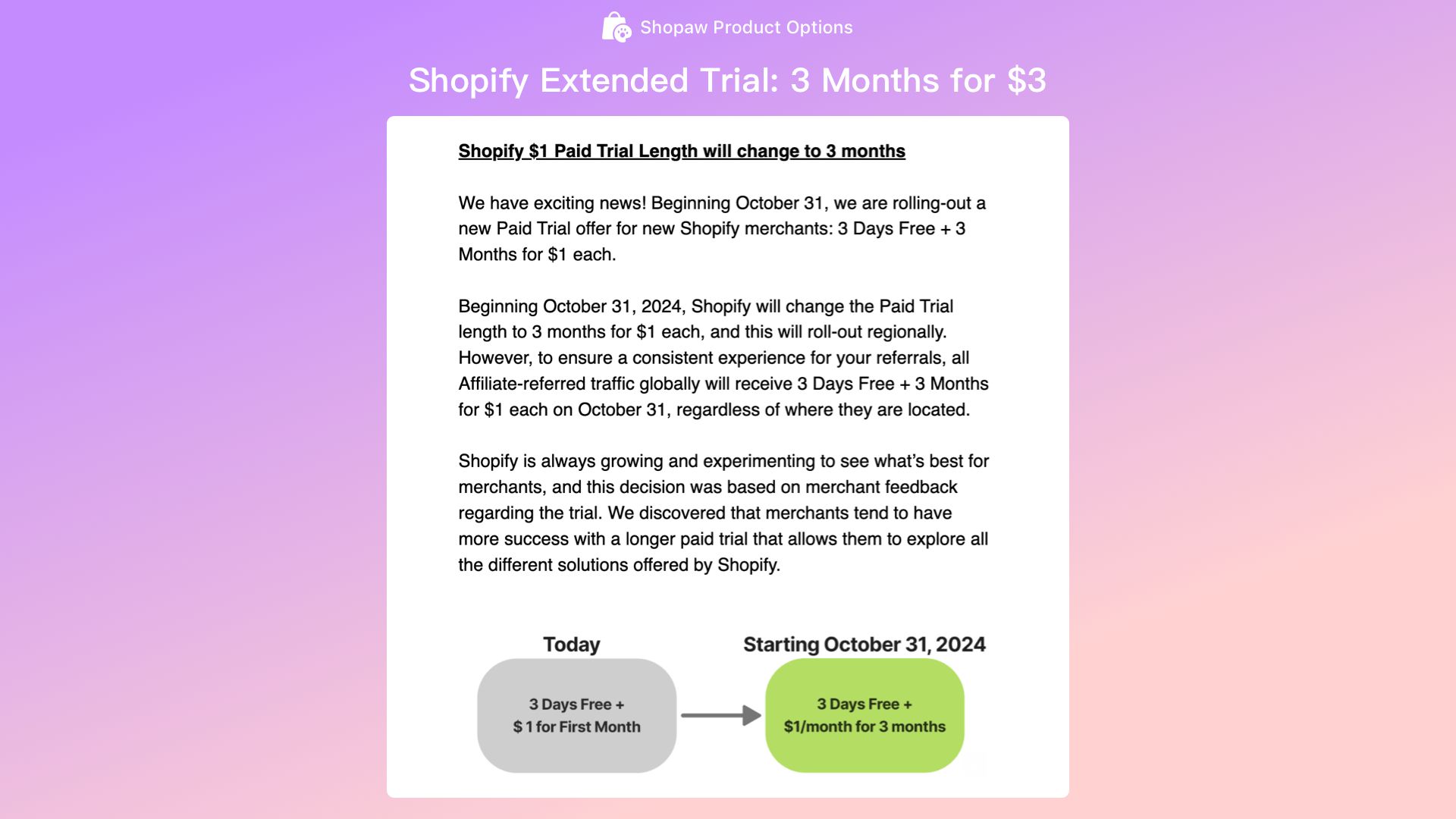 How to Get Shopify Free Trial 2025 (3 Days Free + 3 Months for $1 Each)