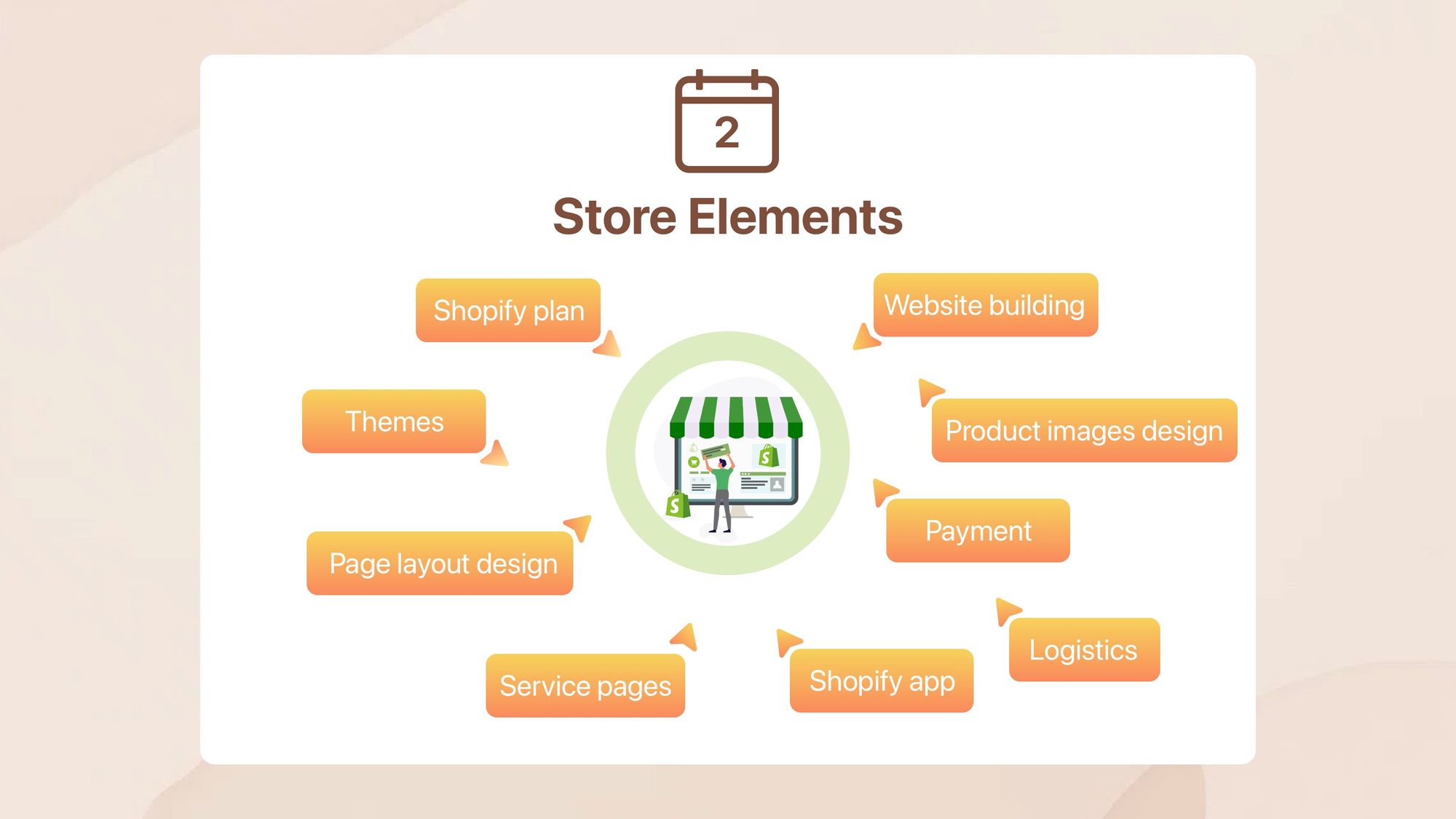 Step 2: Shopify store| Essential Elements for Website Building