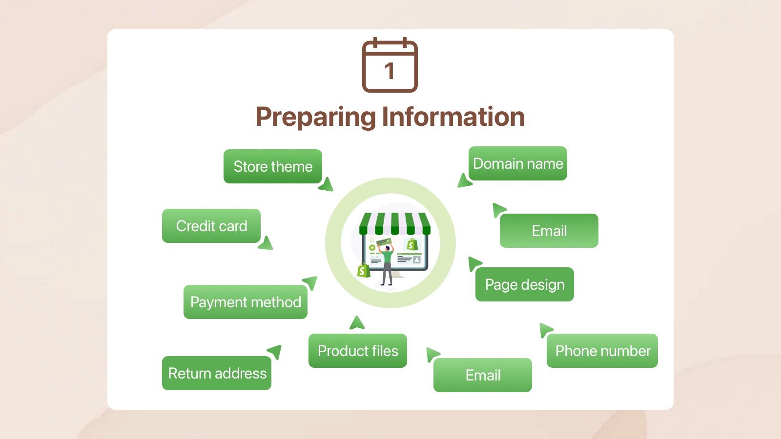 Step 1: Shopify Store | Preparing Information