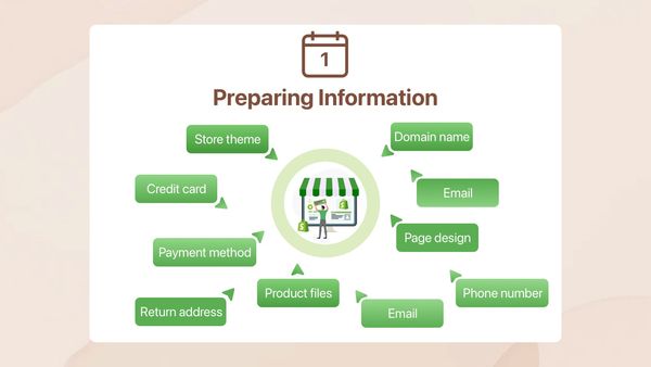 Step 1: Shopify Store | Preparing Information